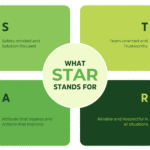 Meet the STARs of the Quarter